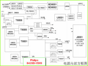 Philips S42SD-YD09 схема