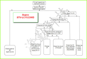 Supra STV-LC1522WD схема и сервис-мануал