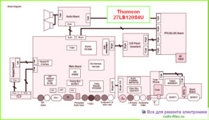 Thomson 27LB120S4U Service Manual