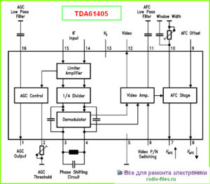 TDA61405 структурная схема
