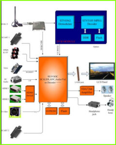 Shivaki STV-32L6 схема и сервис-мануал