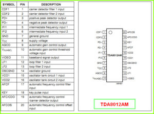 TDA8012AM datasheet