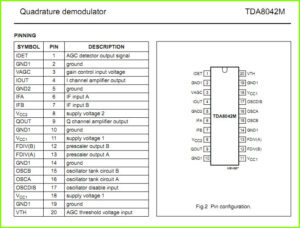 TDA8042M datasheet