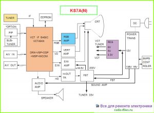 Шасси KS7A(N) схема