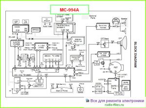 Шасси MC-994A схема