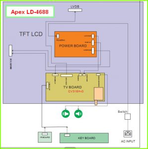 Apex LD-4688 схема и мануал