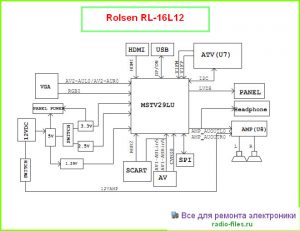 Rolsen RL-16L12 схема