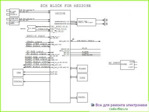 Шасси MSDV3223-YL01-01 схема