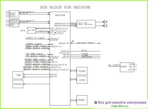 Шасси MSDV3224-YL01-01 схема