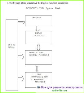Memorex MVDP1075 схема и мануал