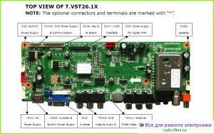 Шасси T.VST26.1X спецификация