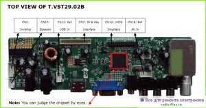 Шасси T.VST29.02B спецификация
