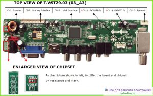 Шасси T.VST29.03 спецификация