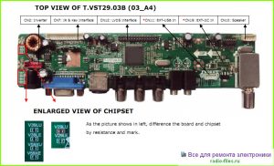 Шасси T.VST29.03B спецификация