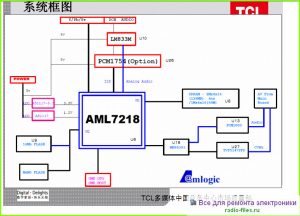 TCL LCD37K73 схема и мануал