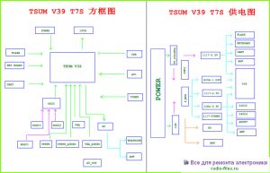 Шасси на процессоре TSUMV39LV-T7S схема