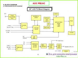 AOC PB20C схема и мануал