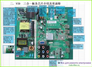 Changhong LED32538 схема и мануал