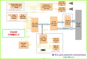 Vestel шасси 17MB01-3 схема и мануал