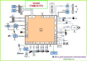 Vestel шасси 17MB181TC схема и мануал