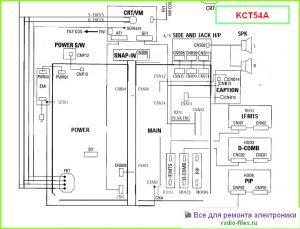 Шасси KCT54A схема и мануал