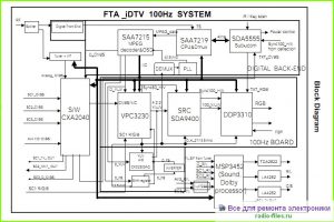 Шасси PD-00JA схема и мануал