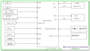 Hisense LED32EC210D схема