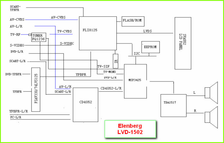 Elenberg LVD-1502 схема и сервис-мануал | Все для ремонта электроники